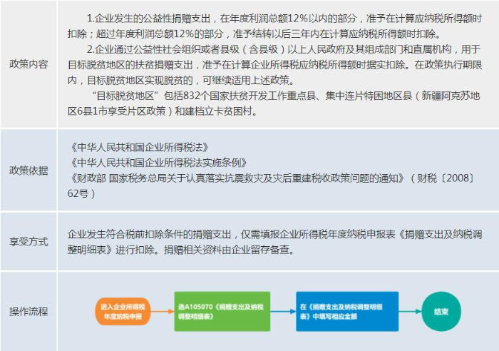 2.1公益-企業(yè)所得.jpeg